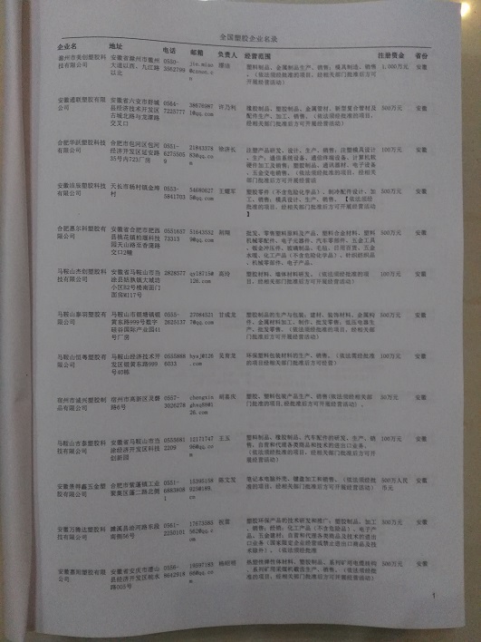 中國塑膠企業(yè)黃頁可開展精準(zhǔn)營銷，電話營銷、郵件營銷、傳真營銷等等多管齊下，圓您銷售冠軍夢