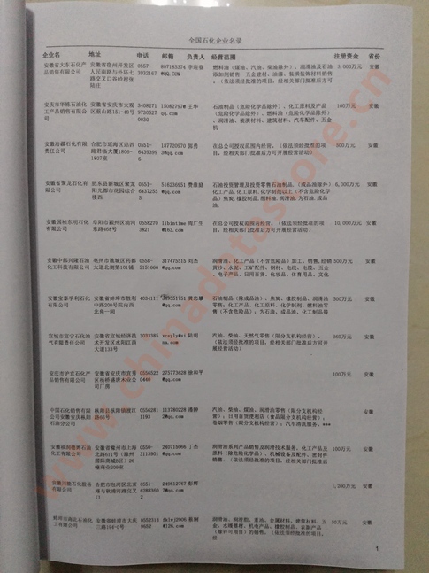 中國(guó)石化企業(yè)黃頁(yè)可開(kāi)展精準(zhǔn)營(yíng)銷，電話營(yíng)銷、郵件營(yíng)銷、傳真營(yíng)銷等等多管齊下，圓您銷售冠軍夢(mèng)