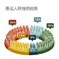 2015年春運(yùn)及春季全國城市間逐日逐小時(shí)人群流動(dòng)數(shù)據(jù)（百度遷徙）