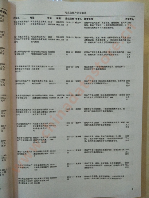 河北房地產(chǎn)企業(yè)黃頁收錄了最新的河北房地產(chǎn)企業(yè)名單，具有極高的營銷價值，實實在在提高銷售業(yè)績