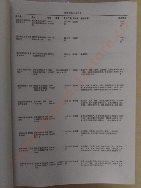福建家具企業(yè)黃頁(yè)收錄了最新的福建家具企業(yè)名單，具有極高的營(yíng)銷價(jià)值，實(shí)實(shí)在在提高銷售業(yè)績(jī)