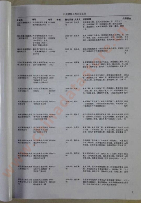河北建筑工程企業(yè)黃頁收錄了最新的河北建筑工程企業(yè)名單，具有極高的營銷價值，實實在在提高銷售業(yè)績