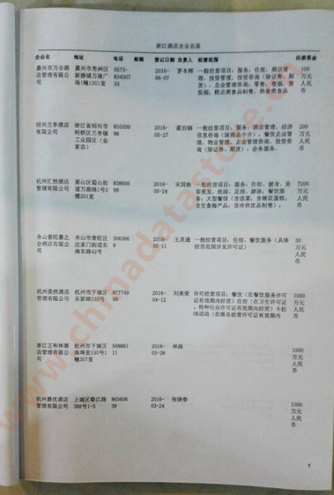 中國(guó)浙江酒店企業(yè)黃頁(yè)可開(kāi)展精準(zhǔn)營(yíng)銷(xiāo)，電話(huà)營(yíng)銷(xiāo)、郵件營(yíng)銷(xiāo)、傳真營(yíng)銷(xiāo)等等多管齊下，圓您銷(xiāo)售冠軍夢(mèng)