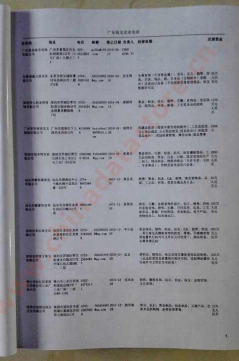 廣東珠寶首飾企業(yè)黃頁收錄了最新的廣東珠寶首飾企業(yè)名單，具有極高的營銷價(jià)值，實(shí)實(shí)在在提高銷售業(yè)績