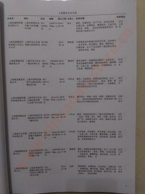 上海模具企業(yè)黃頁可開展精準(zhǔn)營銷，電話營銷、郵件營銷、傳真營銷等等多管齊下，圓您銷售冠軍夢